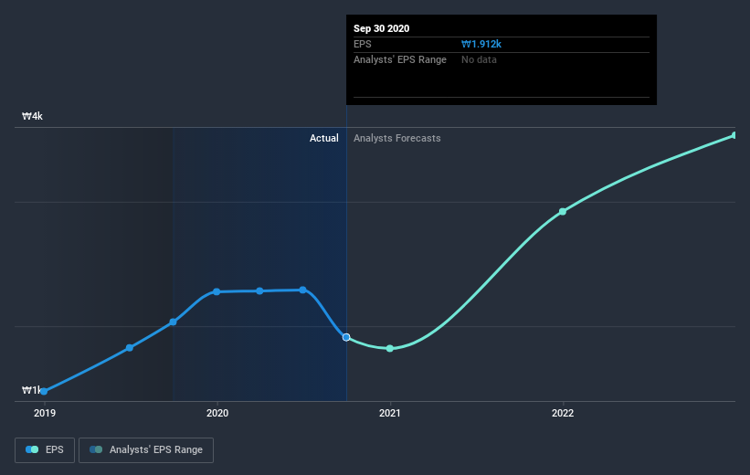 earnings-per-share-growth