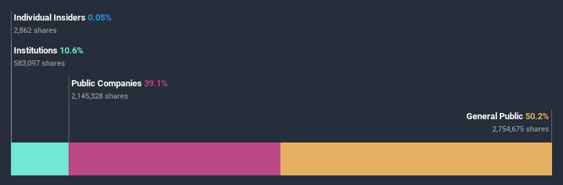 ownership-breakdown