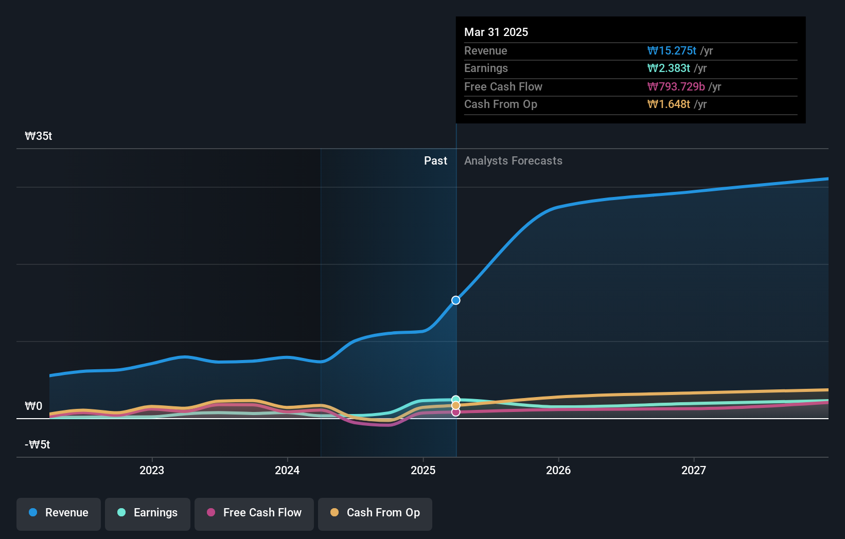 earnings-and-revenue-growth