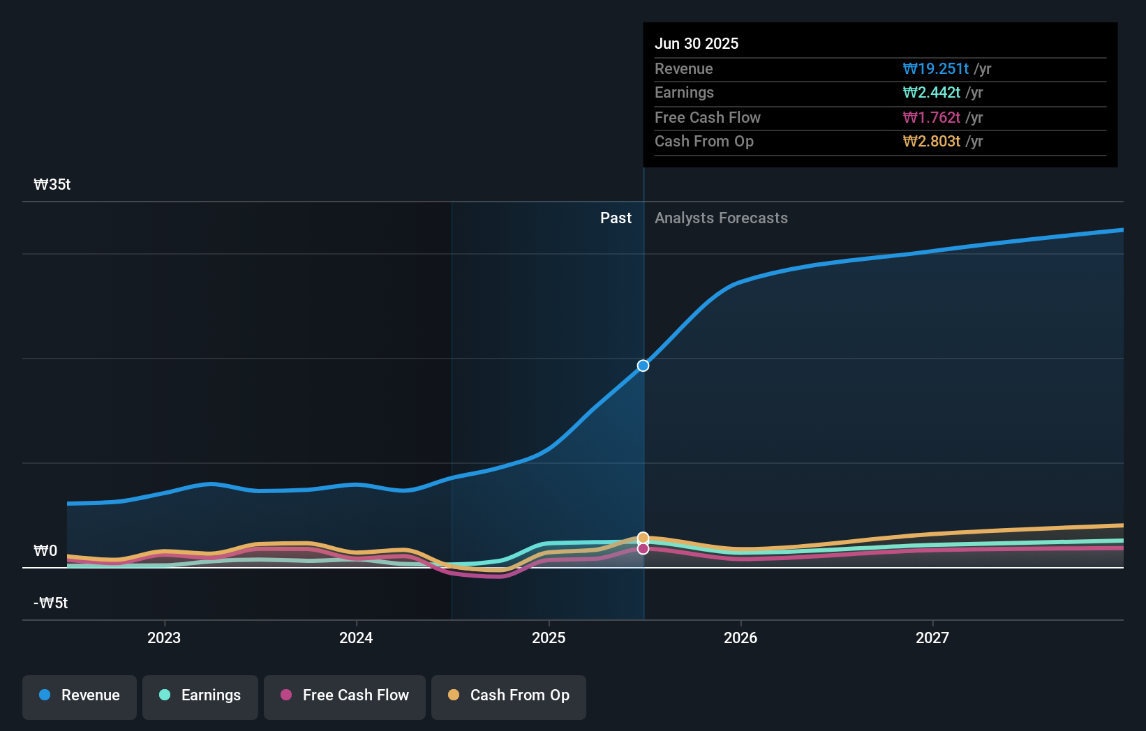 earnings-and-revenue-growth