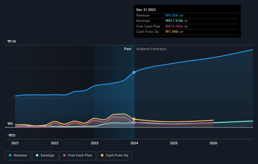 earnings-and-revenue-growth