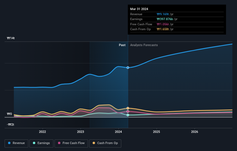 earnings-and-revenue-growth