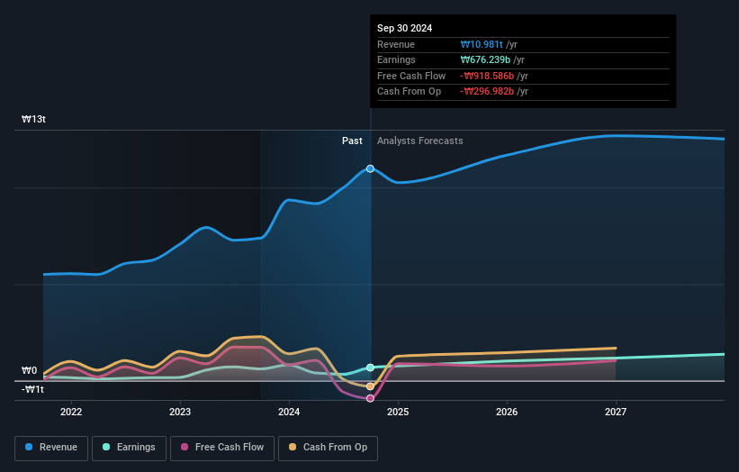 earnings-and-revenue-growth