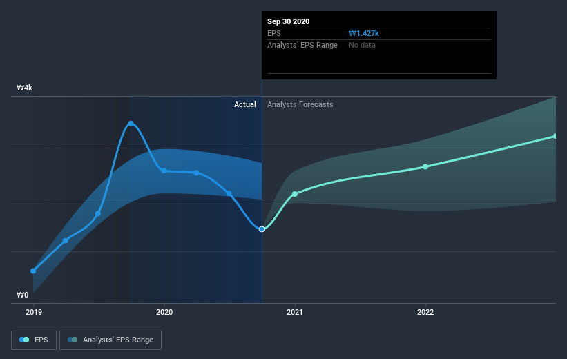 earnings-per-share-growth