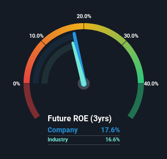 roe