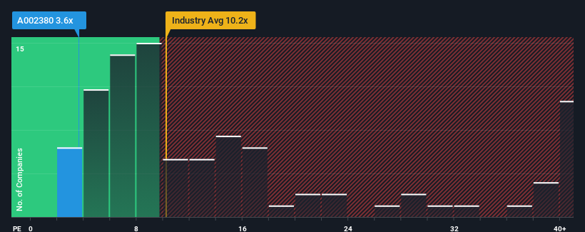 pe-multiple-vs-industry