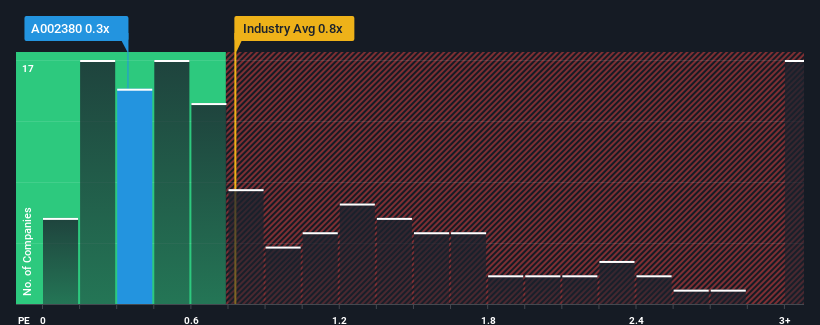 ps-multiple-vs-industry