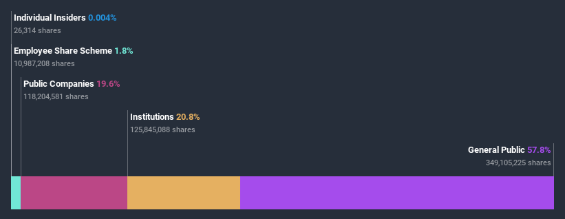 ownership-breakdown