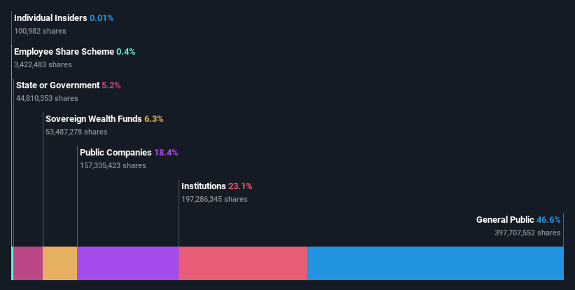 ownership-breakdown