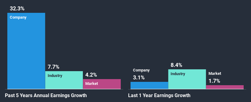 past-earnings-growth