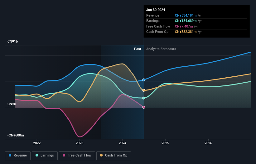 earnings-and-revenue-growth