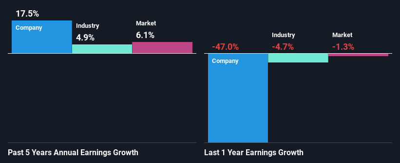 past-earnings-growth