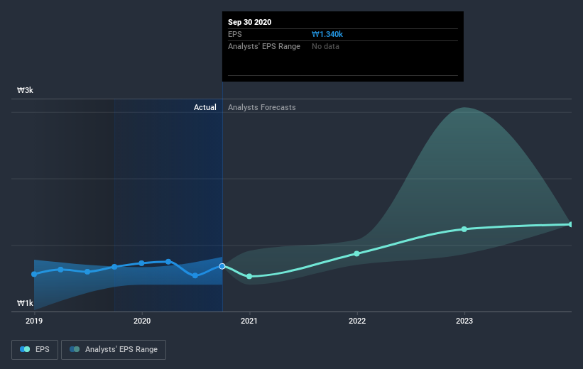 earnings-per-share-growth