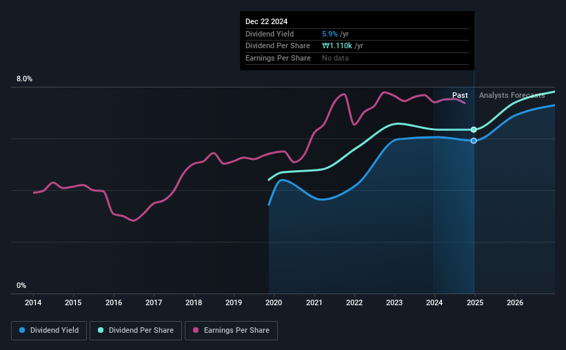 historic-dividend