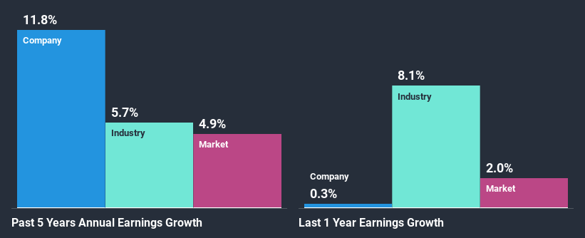 past-earnings-growth