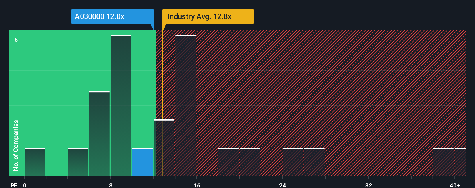 pe-multiple-vs-industry