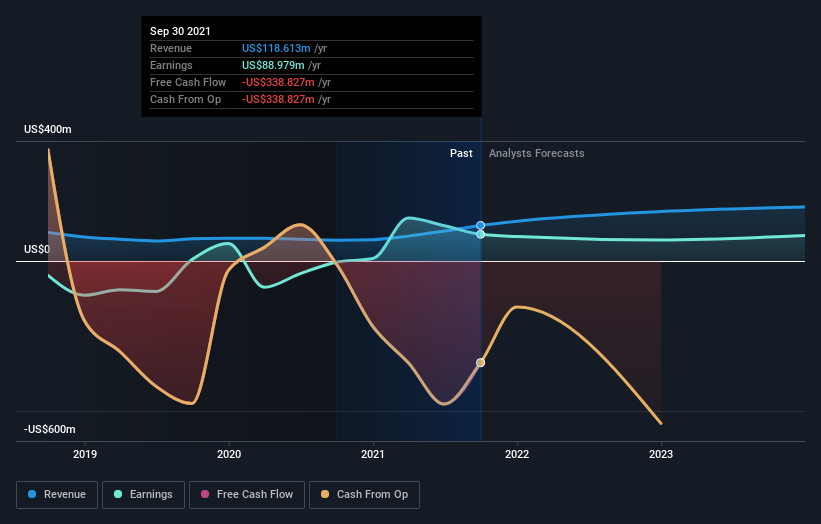 What Is The Ownership Structure Like For Barings BDC, Inc. (NYSE:BBDC ...