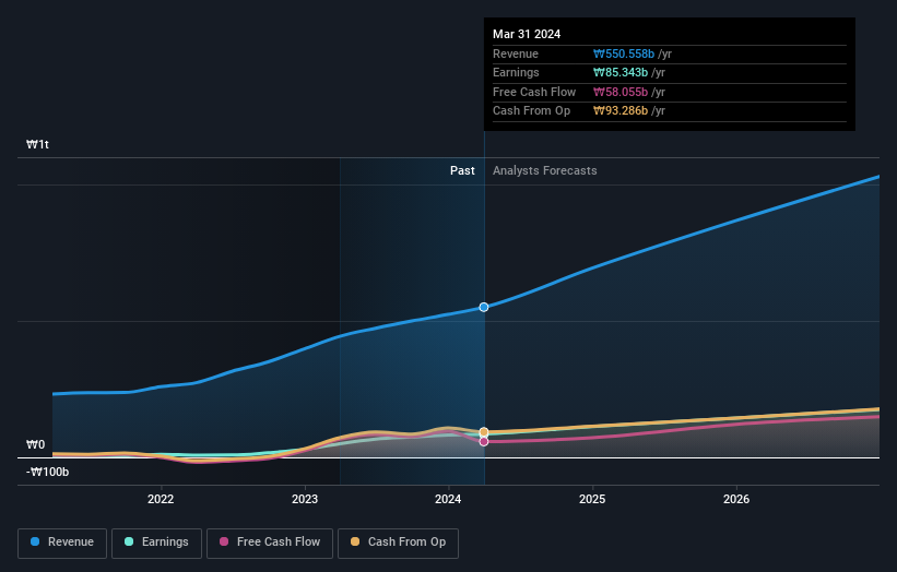 earnings-and-revenue-growth