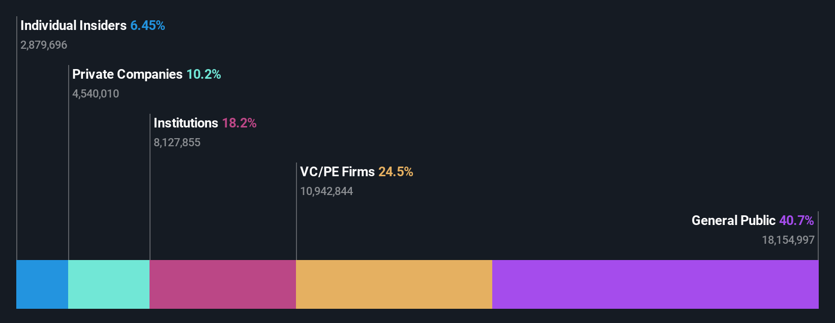ownership-breakdown
