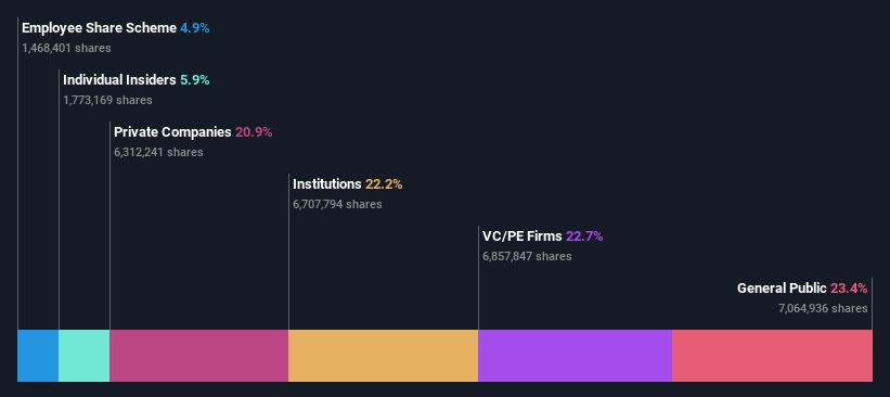 ownership-breakdown