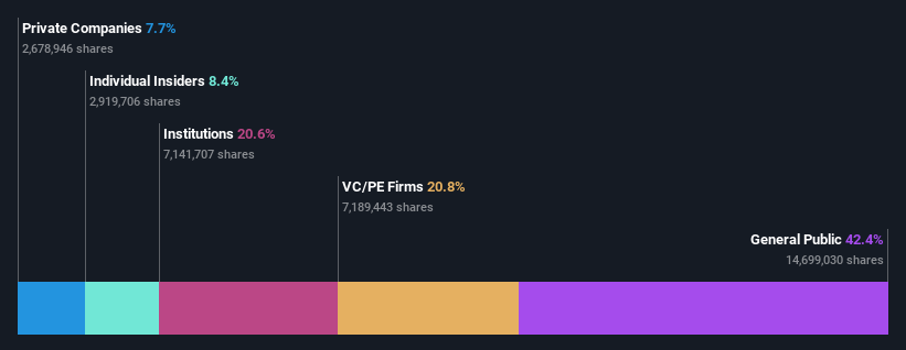 ownership-breakdown