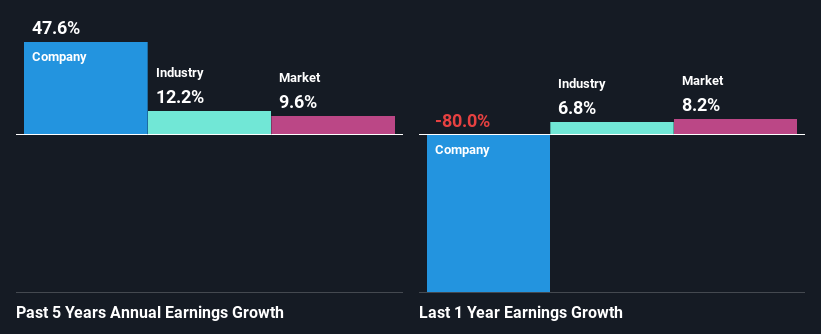 past-earnings-growth