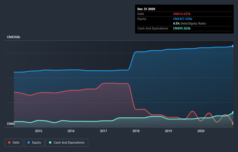 debt-equity-history-analysis