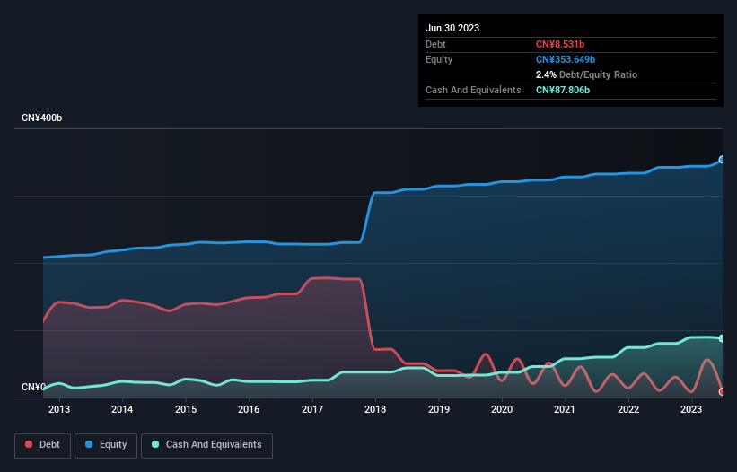 debt-equity-history-analysis