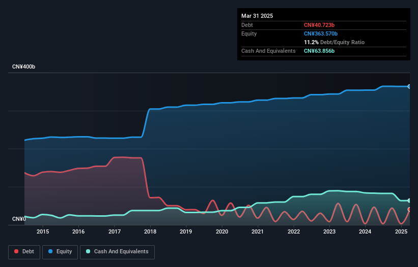 debt-equity-history-analysis