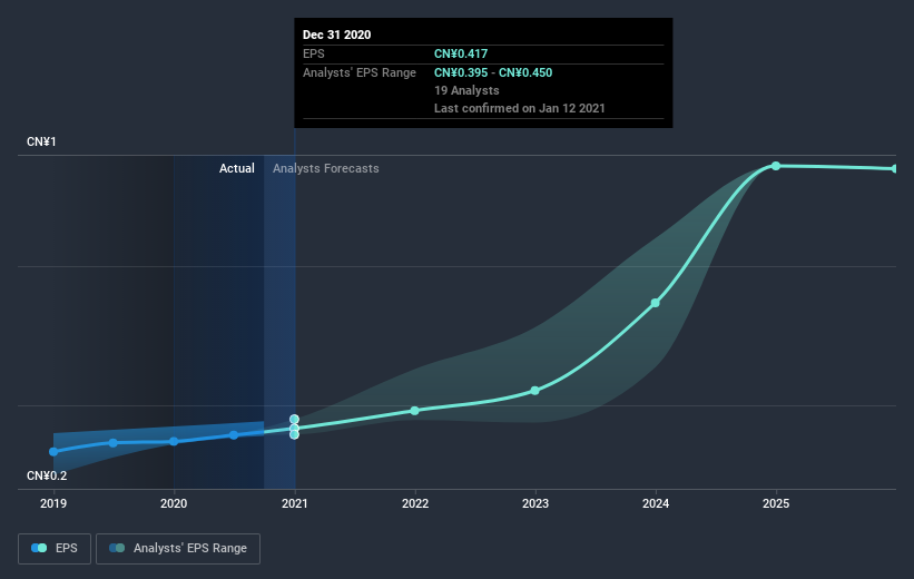 earnings-per-share-growth