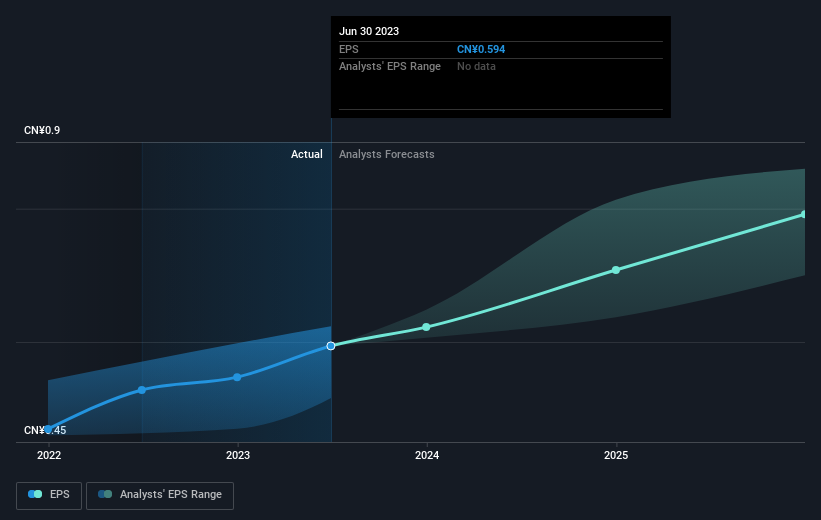 earnings-per-share-growth