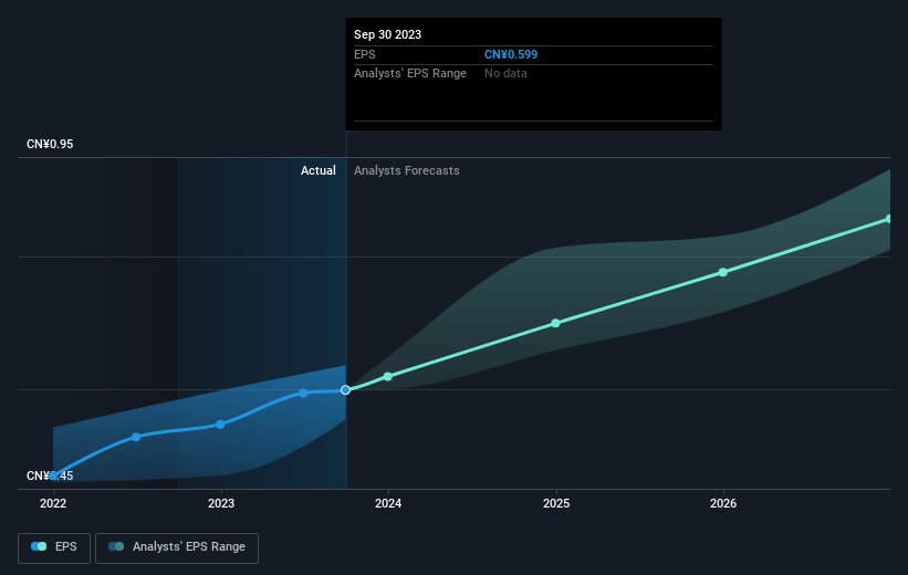 earnings-per-share-growth