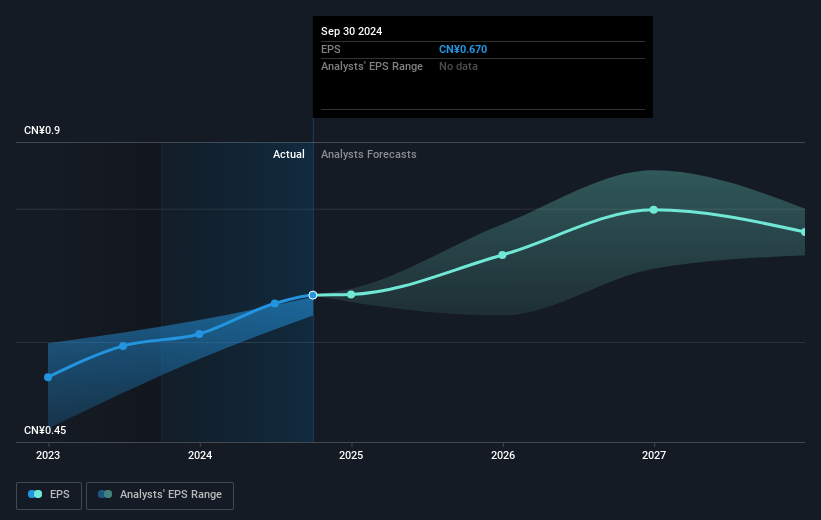 earnings-per-share-growth