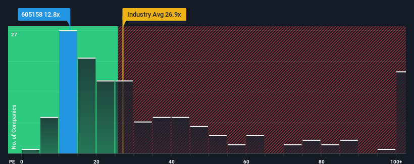 pe-multiple-vs-industry