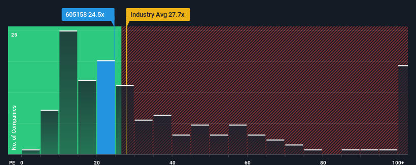 pe-multiple-vs-industry