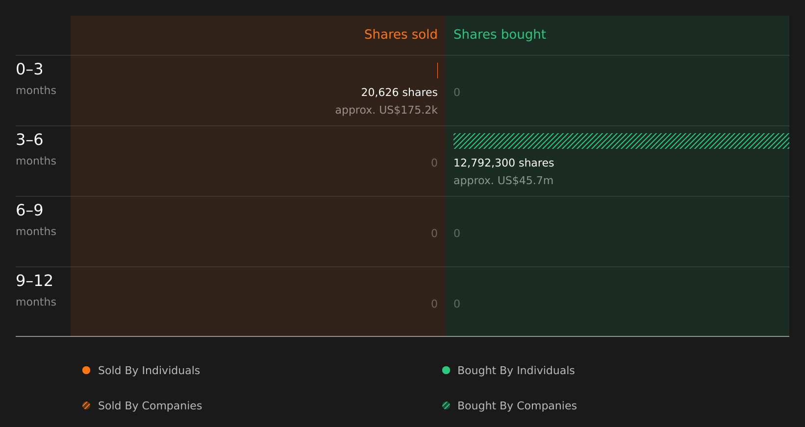insider-trading-volume