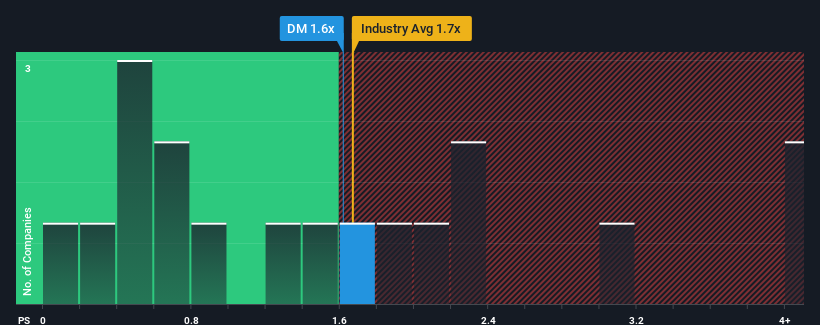 ps-multiple-vs-industry