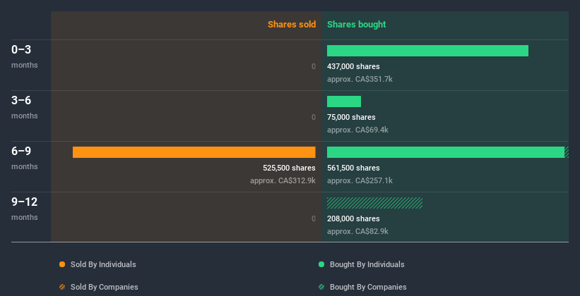 insider-trading-volume