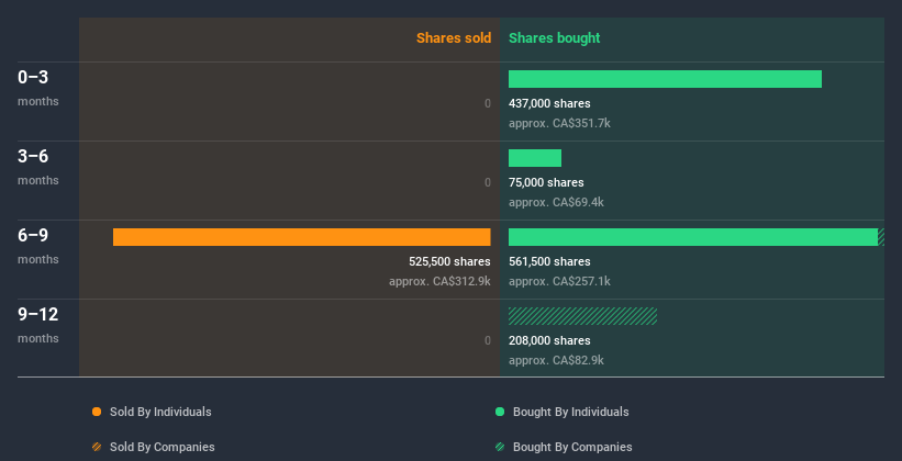 Metallum Resources Company Profile: Valuation, Investors, Acquisition