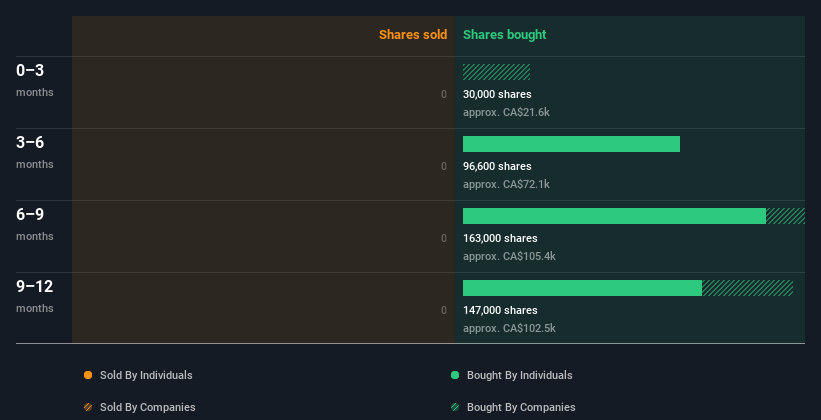 insider-trading-volume