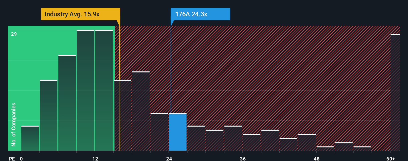 pe-multiple-vs-industry