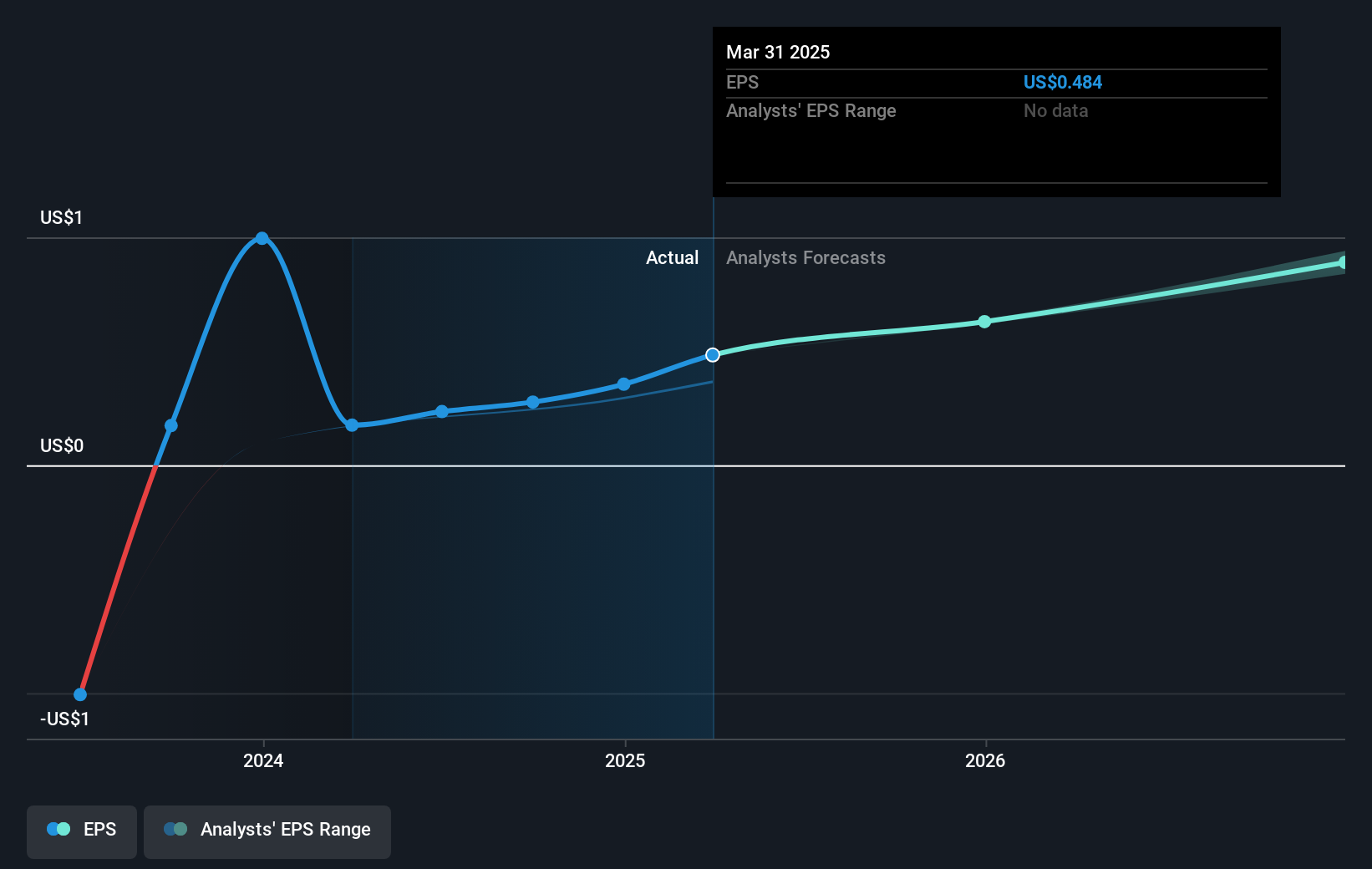 earnings-per-share-growth