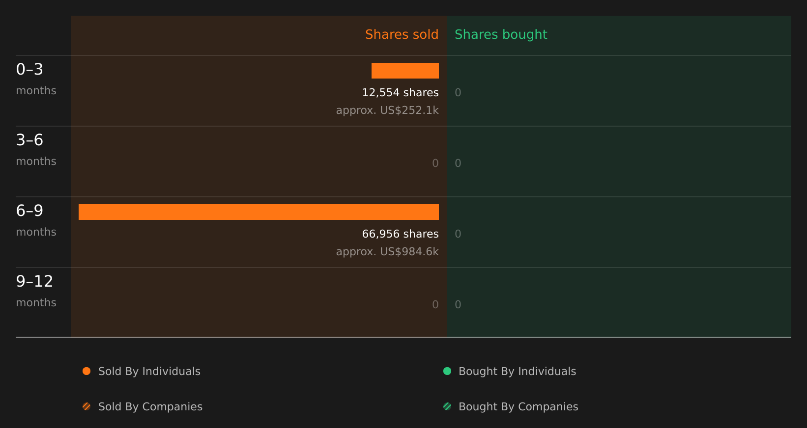 insider-trading-volume