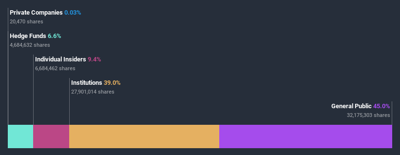 ownership-breakdown