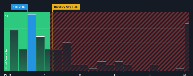 ps-multiple-vs-industry