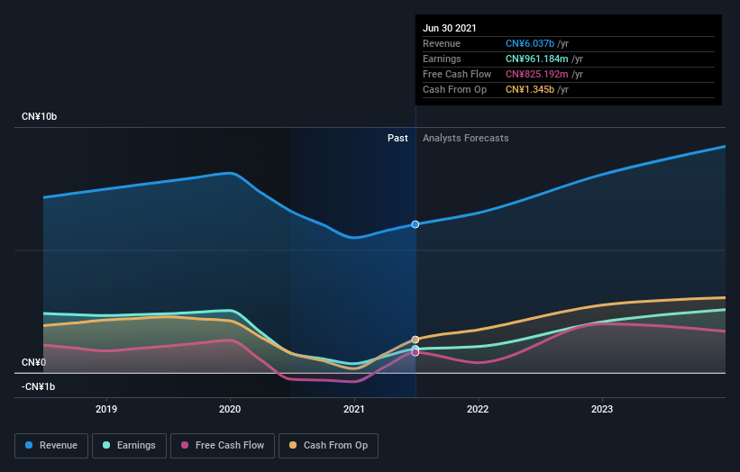 earnings-and-revenue-growth