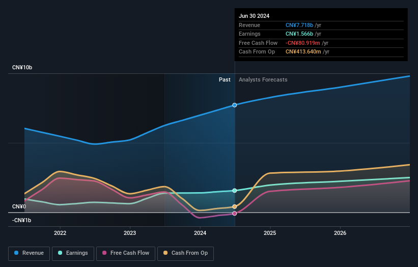 earnings-and-revenue-growth