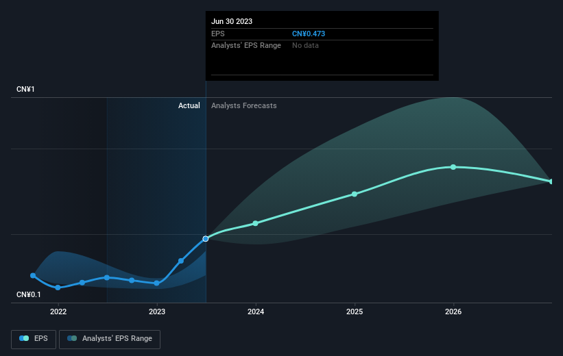 earnings-per-share-growth