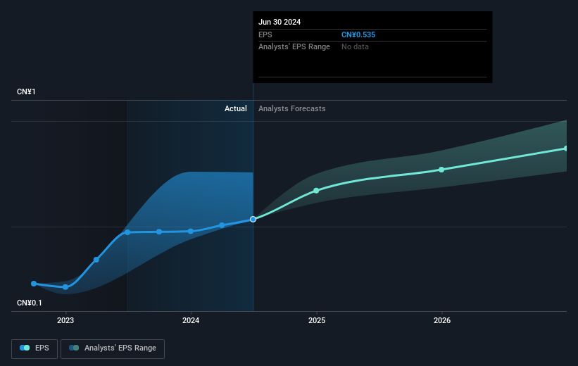 earnings-per-share-growth