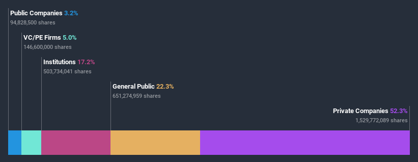 ownership-breakdown